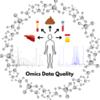 Figure contains text “Omics Data Quality” and human outline with arrows pointing from the human to the following specimen types: liver, serum, stool, plasma, urine. On either side of the human are analytical spectra and everything is surrounded by a decorative molecule structure circular border. 