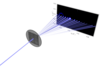 Diagram of the CDSAXS method, shows an x-ray beam going through a sample and onto an e-ray detector.