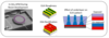 Diagram of In-Situ AFM During Resist Development