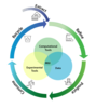 Sustainable Metals Image Circular Blue and Green Arrows