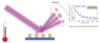 Dynamic EUV Metrology of Nanoscopic Thermal Transport in Active Devices 