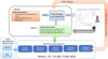 Integrated multi-physics simulation and validation