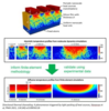 Directional thermal channeling