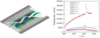 Nanocalorimetry for Semiconductors and Semiconductor Process Metrology