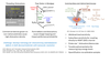 GaN Defect Metrology