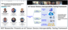 NIST Researcher Provides Insights on IoT Sensor Devices Interoperability Testing Framework