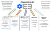 Figure - Suite of E3 Related Tools and Resources