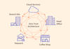 Areas vulnerable to cyberattack including a head office, a remote worker’s office, a coffee shop employees visit, and a distant data center are arranged in a circle around the words Zero Trust Architecture.