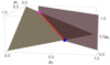 Family of optimal protocols - any point on the red line represents an optimal protocol.