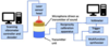 Block diagram of the experimental setup