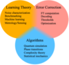 QIS Research Areas