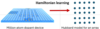 Hamiltonian Learning