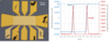 Measuring the quantum value of resistance