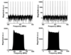 Typical radiofrequency combs generated by a direct digital synthesizer (left two panels) and an arbitrary waveform generator (right two panels). The far more expensive arbitrary waveform generator produces combs that are only marginally flatter than the direct digital synthesizer. After normalization, both combs result in similar spectroscopic signal-to-noise ratios.