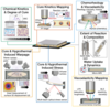 A semiconductor rendering at center with seven boxes, each illustrating: chemical kinetics & degree of cure; cure kinetics mapping; chemorheology & viscoelasticity; cure & hygrothermal induced warpage; cure  & hygrothermal induced stress; extent of reaction  & composition; and viscoelasticity mapping.