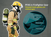 Left side is a photo of a firefighter dressed in full equipment, including heavy clothing, a helmet and a breathing mask. Right side is a diagram showing the three layers typically found in firefighter gear: outer shell, moisture barrier and thermal barrier.