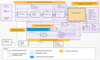 A Life Cycle Engineering perspective 