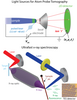 Light Sources for Atom Probe Tomography illustration