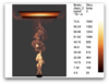 Advanced Fire Modeling