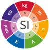 An illustration showing the base units of the International System of Units (Awarded to the staff of the NIST Director's Office, Associate Director for Management Resources and Associate Director for Laboratory Programs).