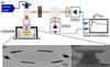 Experimental apparatus used to investigate quantum dot blinking. 