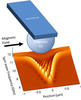 Simulation of FMRFM data