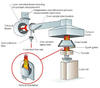 Cone Calorimeter