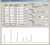 chromatography program