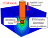 Hybrid_method_small