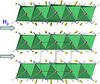 atomic structure of the mix of lithium amide with lightweight metal hydrides