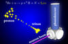 This schematic illustrates the operation of a prototype Lyman alpha neutron detector (LAND).