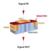 Charge pumping in a transistor