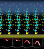 Illustration of bias voltage