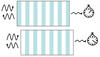 Diagram of two stack configurations with odd numbers of layers