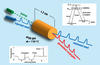 Schematic diagram of the fast light experiment.