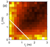 plot of photon detector data