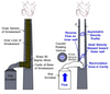 diagram of commercial smokestack