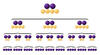 The new NIST architecture for quantum computing relies on several levels of error checking to ensure the accuracy of quantum bits (qubits). The image above illustrates how qubits are grouped in blocks to form the levels.