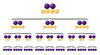 The new NIST architecture for quantum computing relies on several levels of error checking to ensure the accuracy of quantum bits (qubits). The image above illustrates how qubits are grouped in blocks to form the levels.