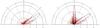 32 element array with one bad element.  One and two beam excitations.