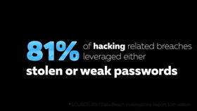 Password Guidance from NIST