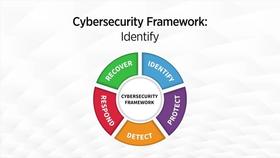 Cybersecurity Framework: Identify