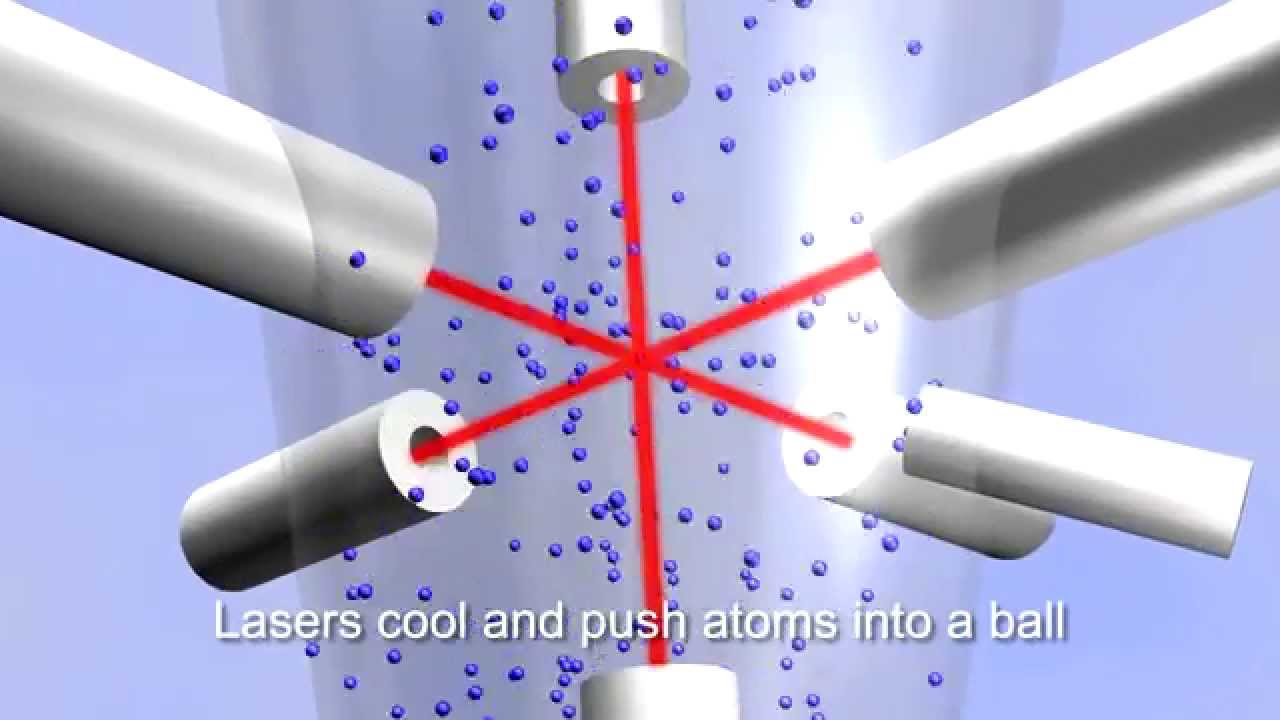 The NIST-F2 Atomic Clock: How does it work?